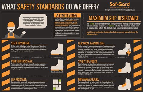Safety Standard Definitions