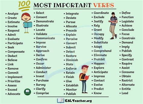 List Of Verbs 100 Most Important English Verbs In Writing Esl