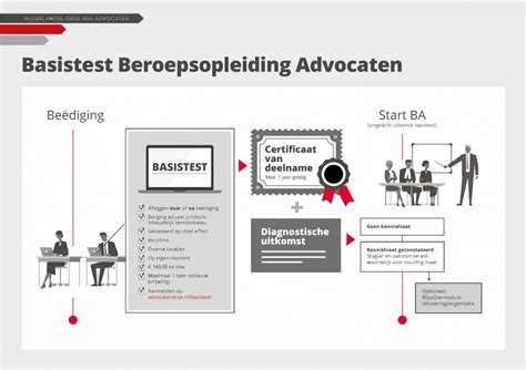 Basistest Beroepsopleiding Advocaten Nederlandse Orde Van Advocaten