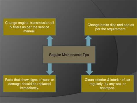 How To Maintain A Car In Good Condition Easy Tips And Guidelines