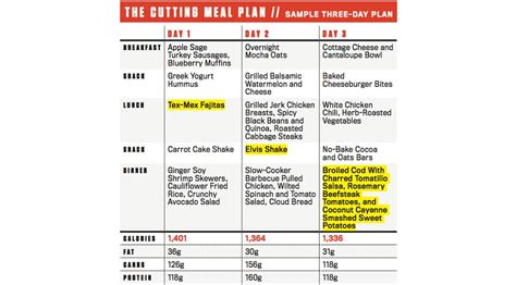 The 4 Week Cutting Meal Plan To Get Shredded Muscle And Fitness