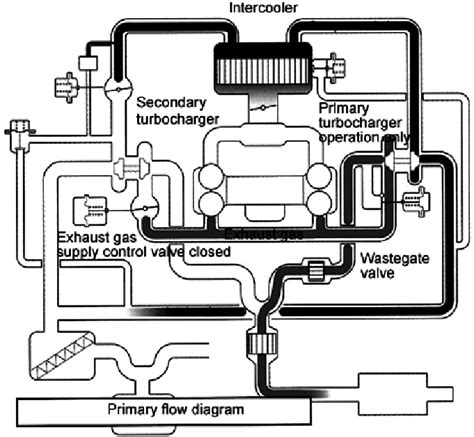 Turbochargers For Cars Diagram
