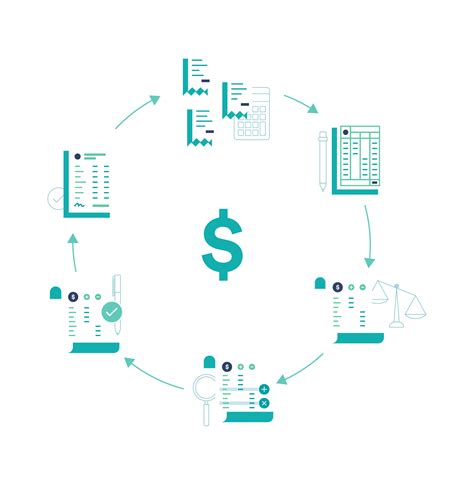 A Beginners Guide To The Accounting Cycle Bench Accounting