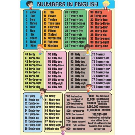 Números Até 100 Em Inglês Educabrilha