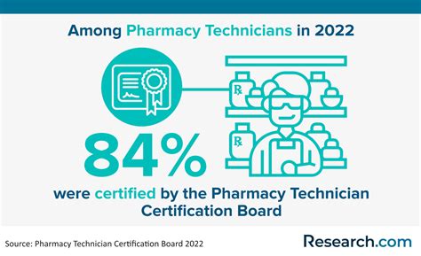 How Much Does A Pharmacy Technician Make Pharmacy Tech Salary 2023
