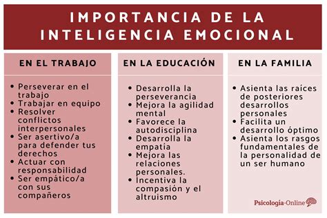 Importancia De La Inteligencia Emocional En El Trabajo Y La Educaci N