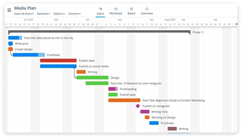 Online Gantt Chart Software For Project Management Instagantt