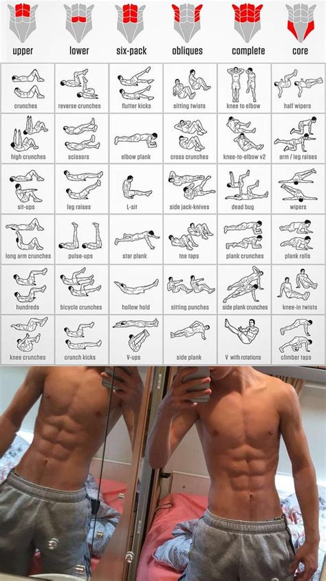 Get Ripped Abs Exercises Bodyweight Only Awesome Gym Workout