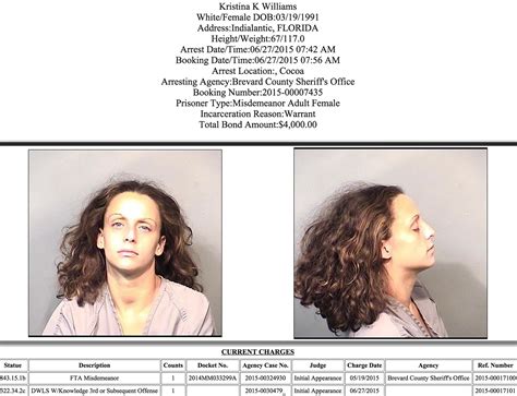 Arrests In Brevard County: June 28, 2015 - Space Coast Daily