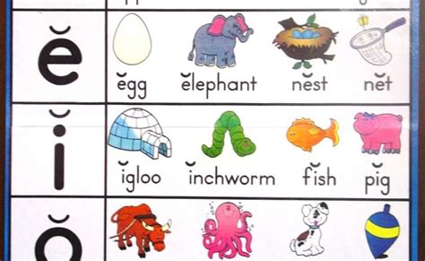 Vowel Names Sounds And Motions Short Vowel Review Its Vowel Time Nitty