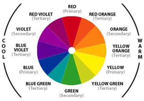 Facts About Color Wheel Makeup Chart Explained Pay Good