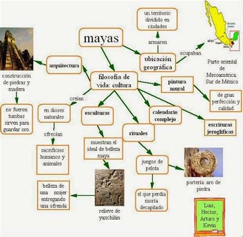 Top 73 Imagen Cultura Maya Mapa Mental Viaterra Mx