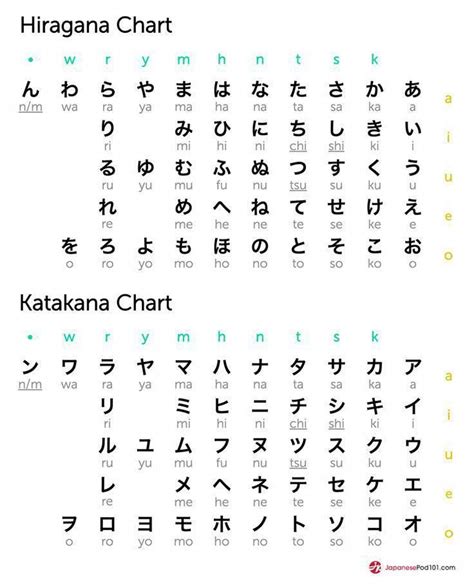 Printable Hiragana And Katakana Chart