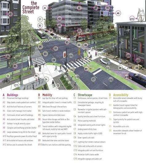 Complete Streets Include Friendly Buildings And Sidewalks Click Image
