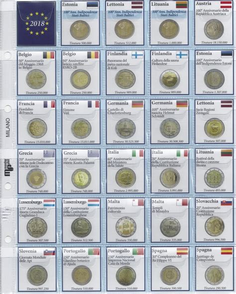Update 2 Euro Commemorative Coins 2018 Romacoins