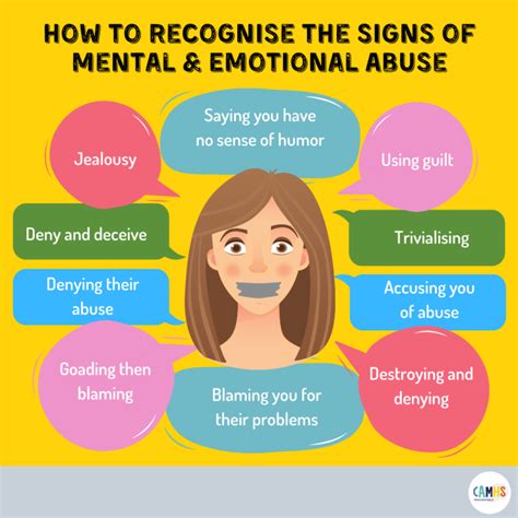 How To Recognise The Signs Of Mental And Emotional Abuse Camhs