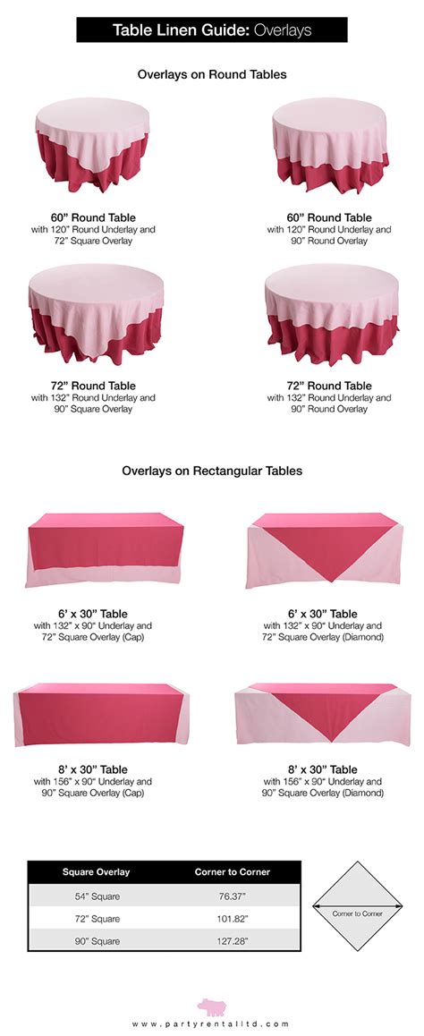 Values in the table represent areas under the curve to the left of z quantiles along the margins. Let's Talk Linens: The Ultimate Guide to Table Linen Sizes ...
