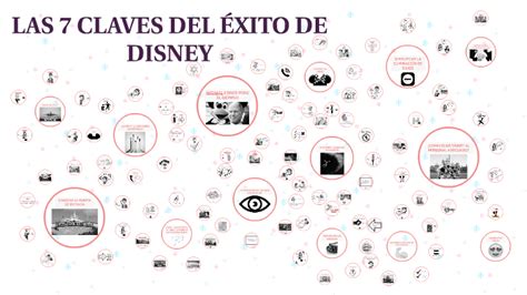 Las 7 Claves Del Éxito De Disney By Janina Mercado On Prezi Next