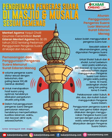 Infografis Aturan Pengeras Suara Masjid Sesuai Kemenag Kabar Jombang