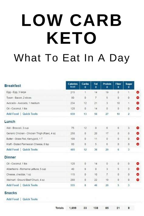 Additionally, as with most keto diet, this one is also said . Low Carb Keto 7 Day Meal Plan - | Keto diet meal plan