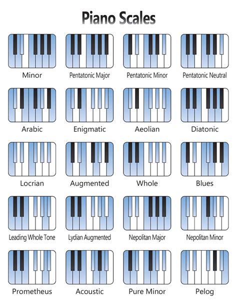 Printable Major And Minor Piano Scales 0b3
