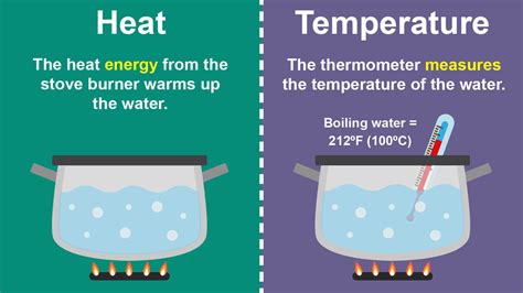 Examples Of Heat Energy