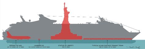 Cruise Ship Size Comparison Dimensions Cruisemapper