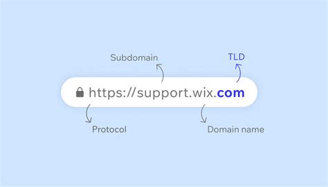 What Is A Top Level Domain TLDs Explained With Examples