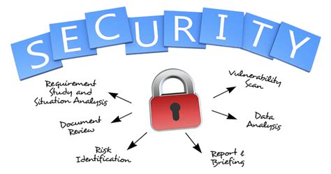 Free IT Security Assessment | Network Security | Computer Security IT Services in Virginia