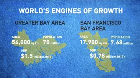 A Look At The Worlds Bay Areas Cgtn