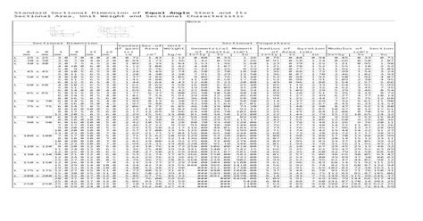 Tabel Baja Lengkap Untuk Perhitunganxls Xls Document