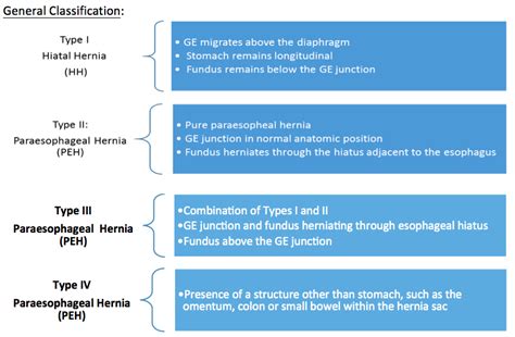 Uk Trauma Protocol Manual Hiatal Hernia