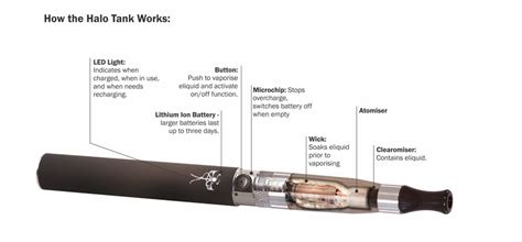 The Ultimate Beginners Guide To Electronic Cigarettes