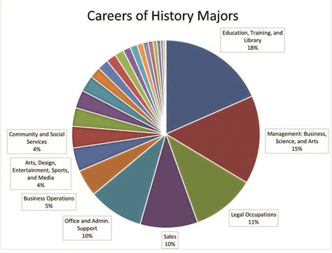 Check spelling or type a new query. Why Study History? - Department of History - NC State