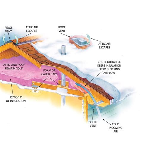 How To Prevent Ice Dams On Your Roof