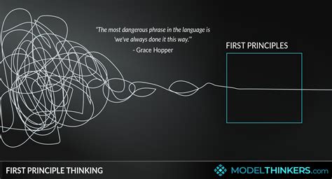 Modelthinkers First Principle Thinking