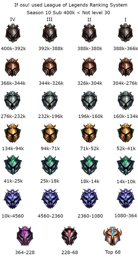 Get What Are The Ranks In League Of Legends Background
