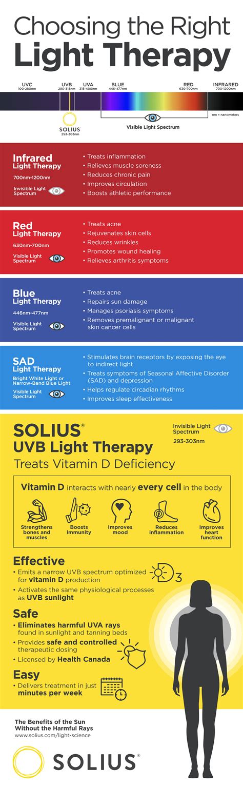 Uvb Light Therapy For Vitamin D Deficiency Shelly Lighting