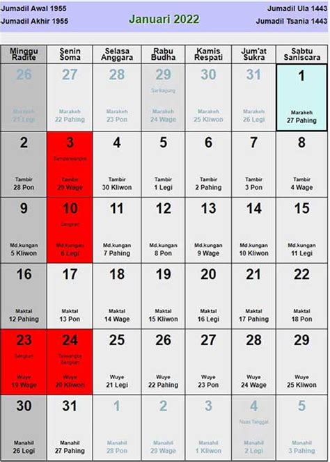 Kalender Jawa Lengkap Hari Baik Dan Buruk Menurut Primbon