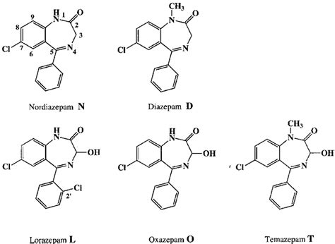 Chemical Structures Of Substituted 14 Benzodiazepines N D L O And T