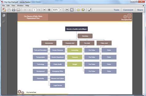 How To Create Organizational Chart Using Management S