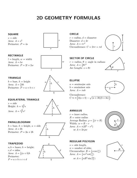 Math Formulas Cheat Sheet Printable Pages Geometry Formulas Math