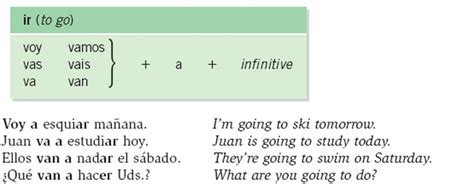 Future Tense Spanish Ir A Infinitive Hot