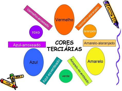 Atividades Com Cores Primárias Secundárias E Terciárias 5 Ano