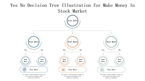 Top 10 Yes No Decision Tree Templates With Samples And Examples