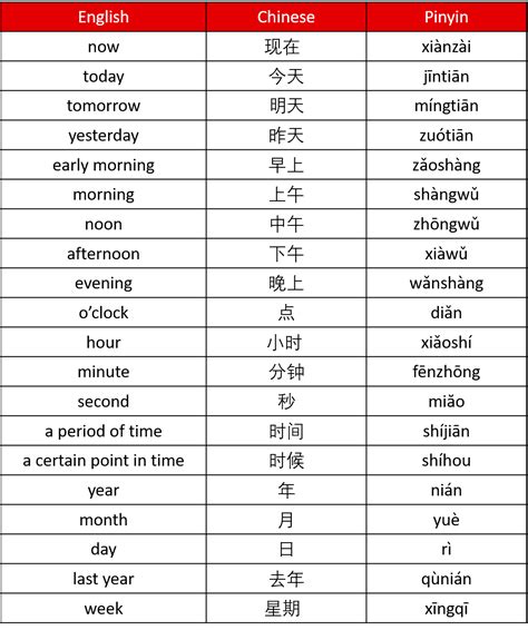 20 Chinese Words For Time How To Say Day Month And Year In Chinese