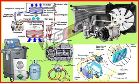 Masalah aircond tak sejuk/rosak di rumah? SERVIS AIRCOND DAN AKSESORI AIRCOND - NSOCM