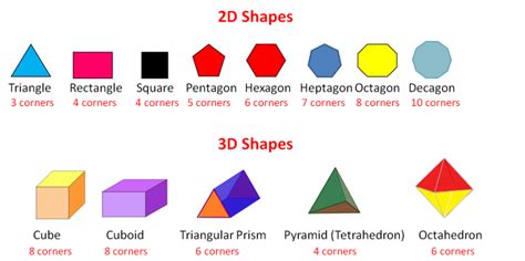 Count Vertices On 2d And 3d Shapes Worksheet Edplace