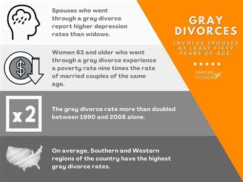 75 incredible divorce statistics in the united states divorce statistics on divorce rate race