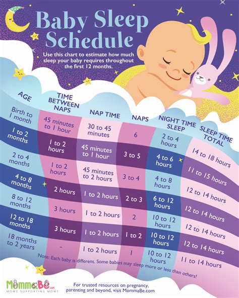 Ensure Your Little One Gets Proper Rest With This Baby Sleep Schedule